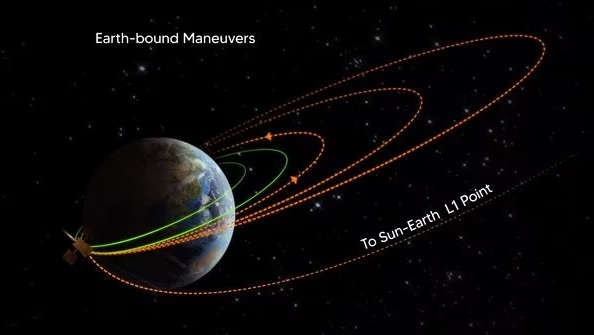 ISRO’s Aditya L1 Executes Second Earth-Bound Manoeuver Successfully