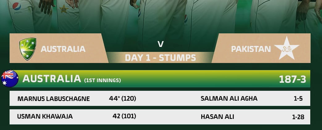 Aus vs Pak, 2nd Test: Khawaja, Labuschagne put Australia in driver’s seat (Stumps, Day 1)