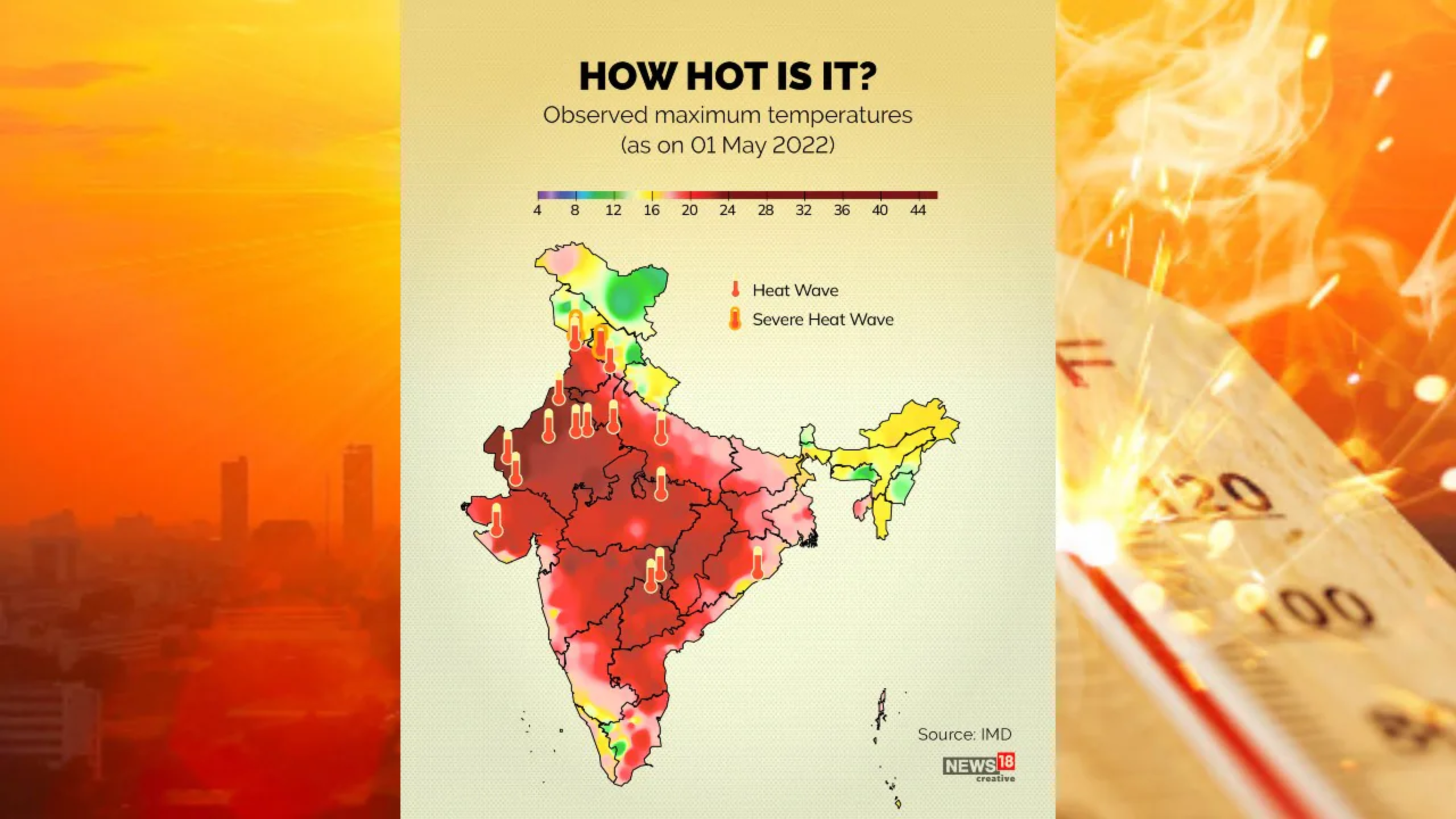 Weather Update: IMD Issues Heatwave Warning and Orange Alert In These States