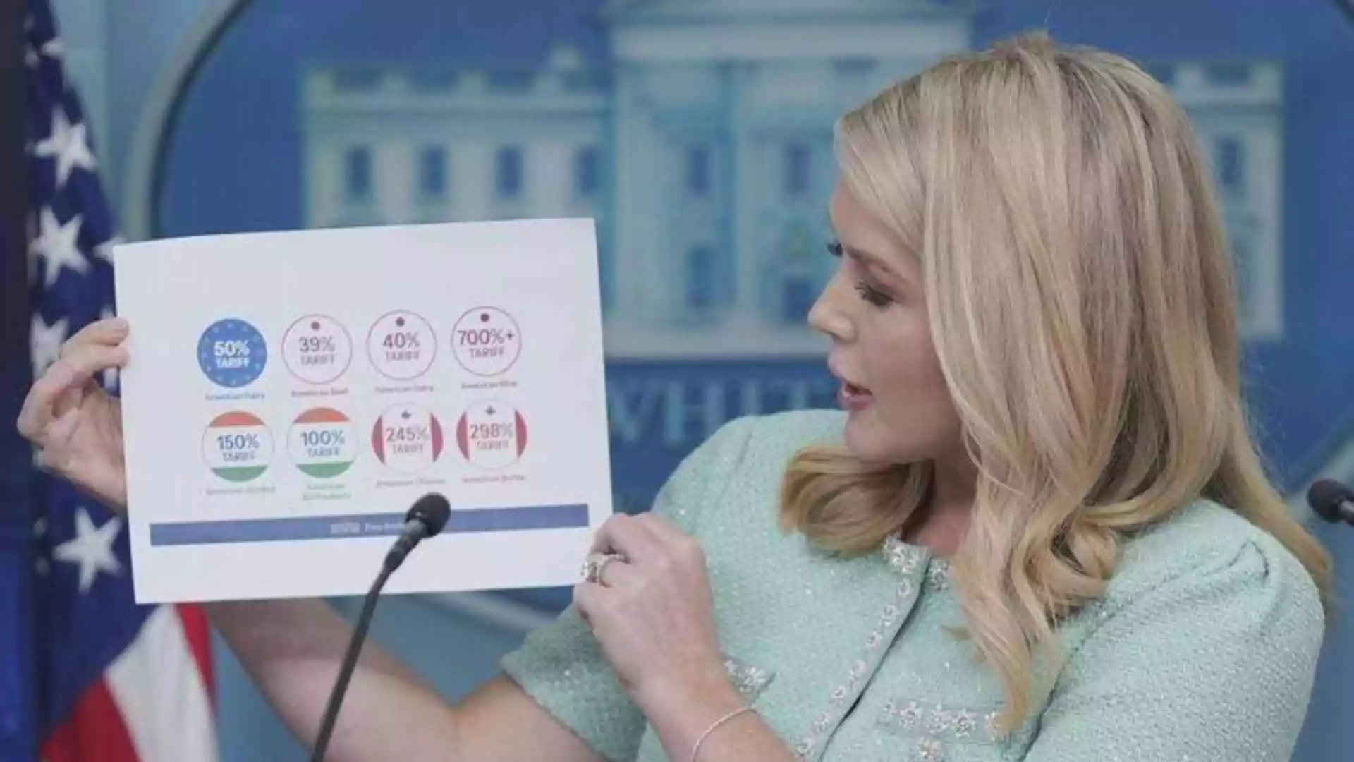 White House Press Secretary Criticizes Trade Tariffs Imposed by India, Canada, and Japan