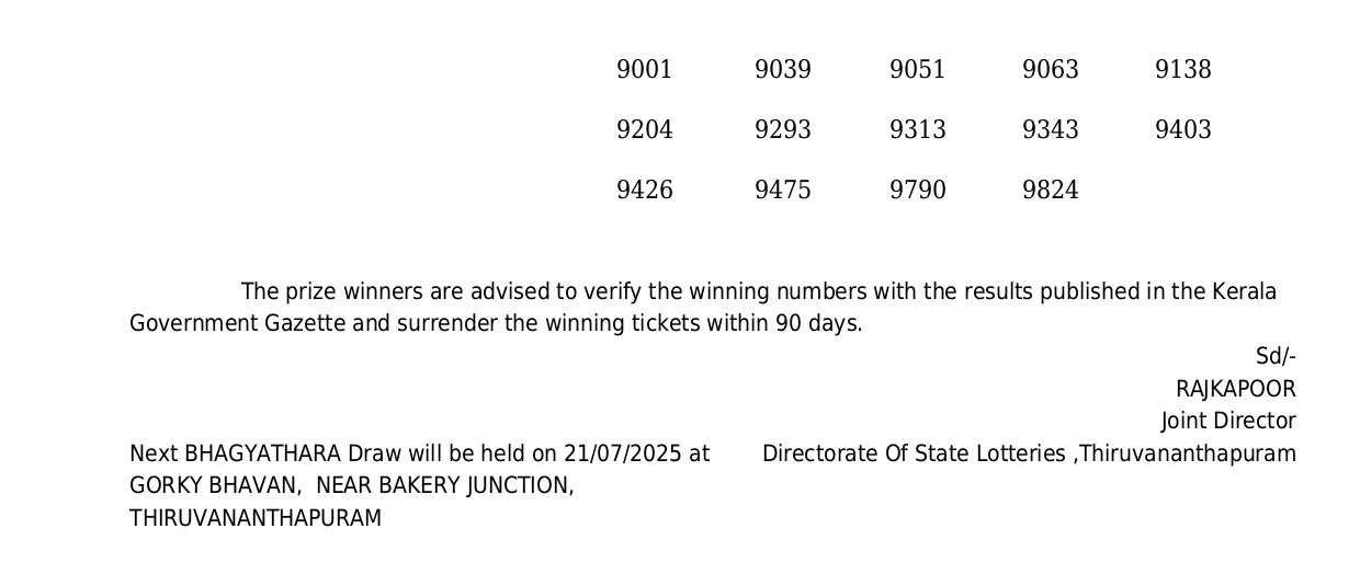 The Bhagyathara Lottery No. BT-11 Result was out on July 14, 2025. The winners were announced by the Kerala State Lotteries Department.