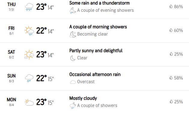 India vs England 5th Test Oval, London Weather Update