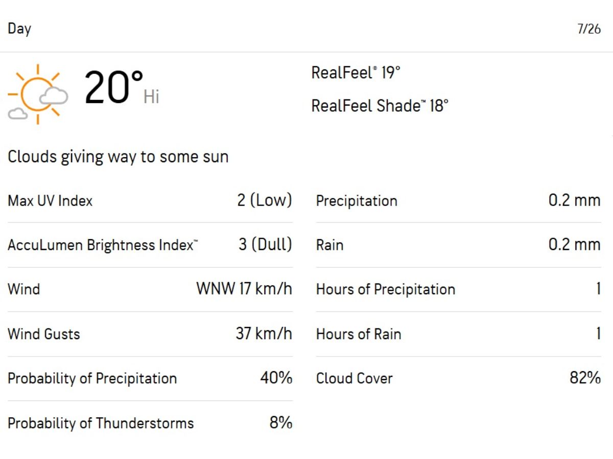 India vs England 4th Test Day 5: Manchester Weather Forecast - Can Rain Save India from Series Defeat? (Image Credit - AccuWeather)