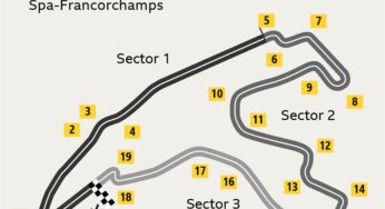 Belgian Grand Prix Week: F1 Driver Battles, Unpredictable Spa Weather & Top Betting Odds Preview