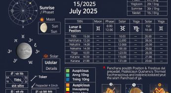 Panchang Today, July 15, 2025: Auspicious Timings, Tithi, Nakshatra & Yoga for Healing & Focus