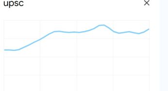 UPSC opens recruitment drive for EPFO posts; 230 vacancies available