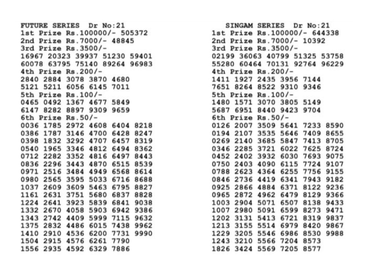 The Government Of Bodoland