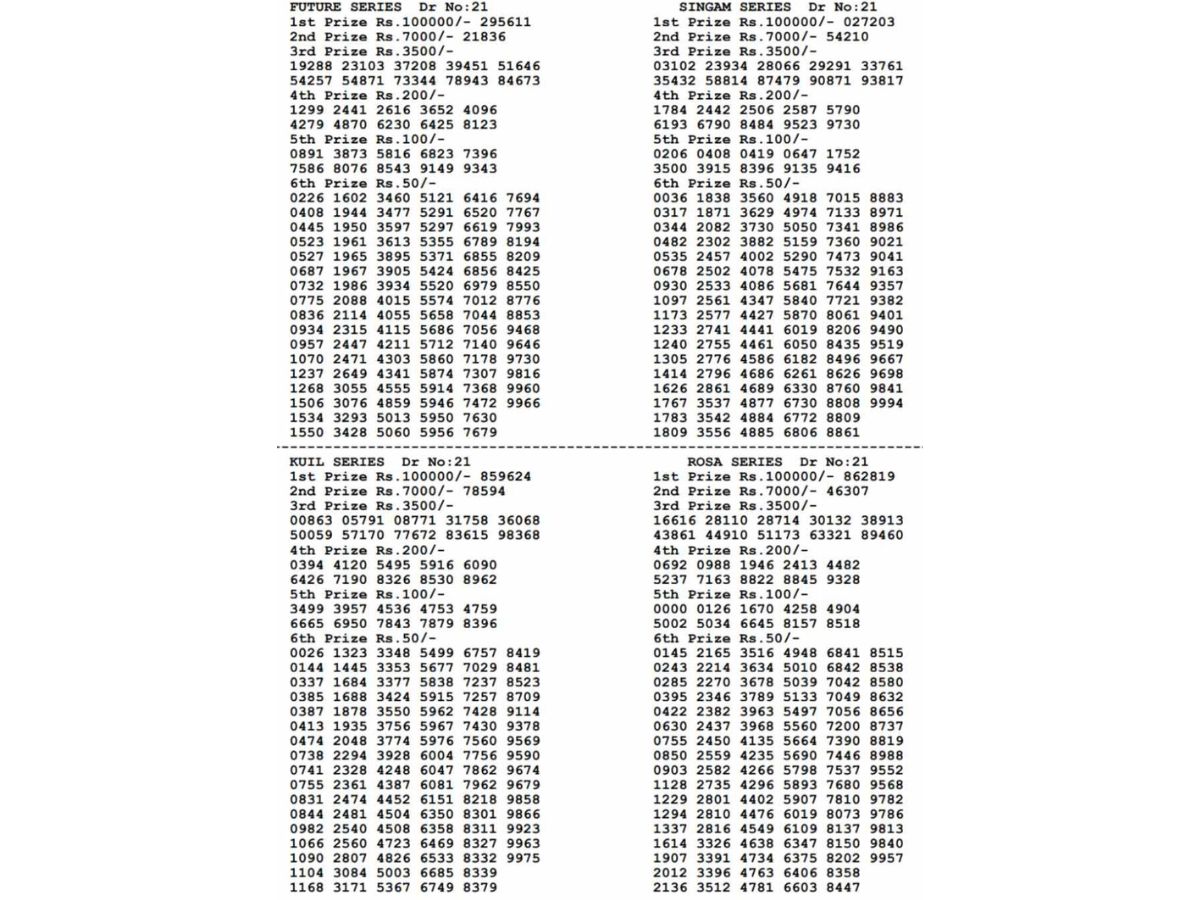 Results are declared for all.