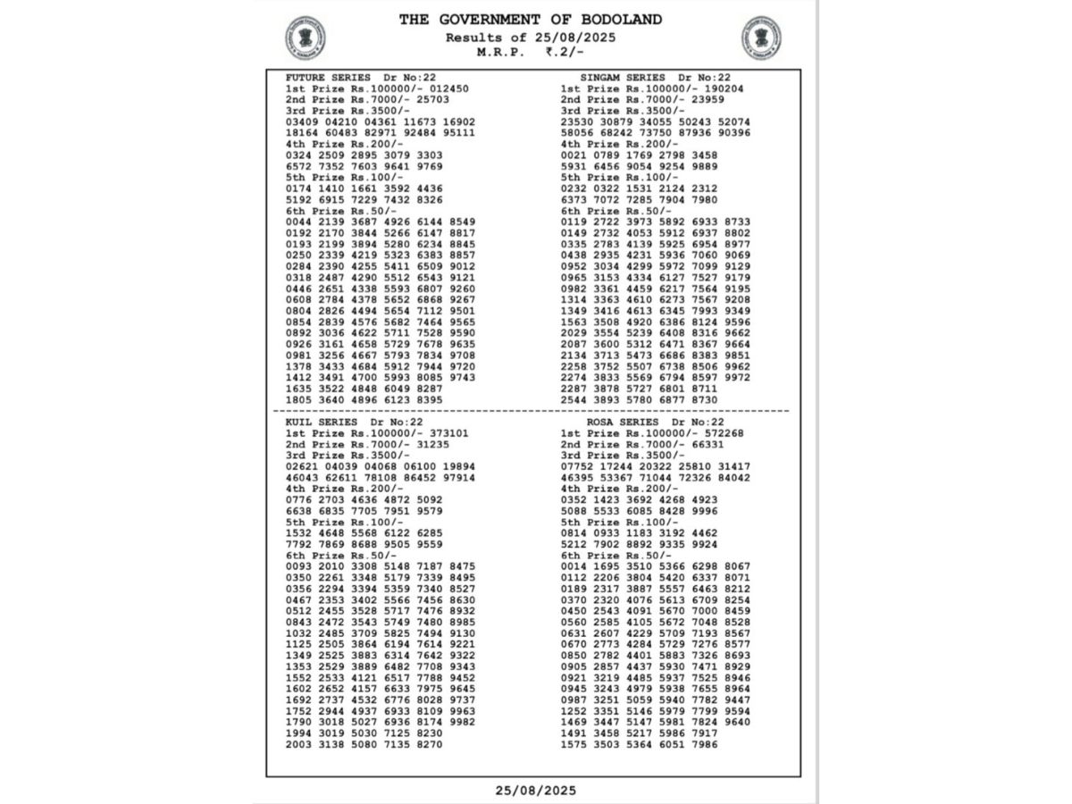 The Government Of Bodoland
