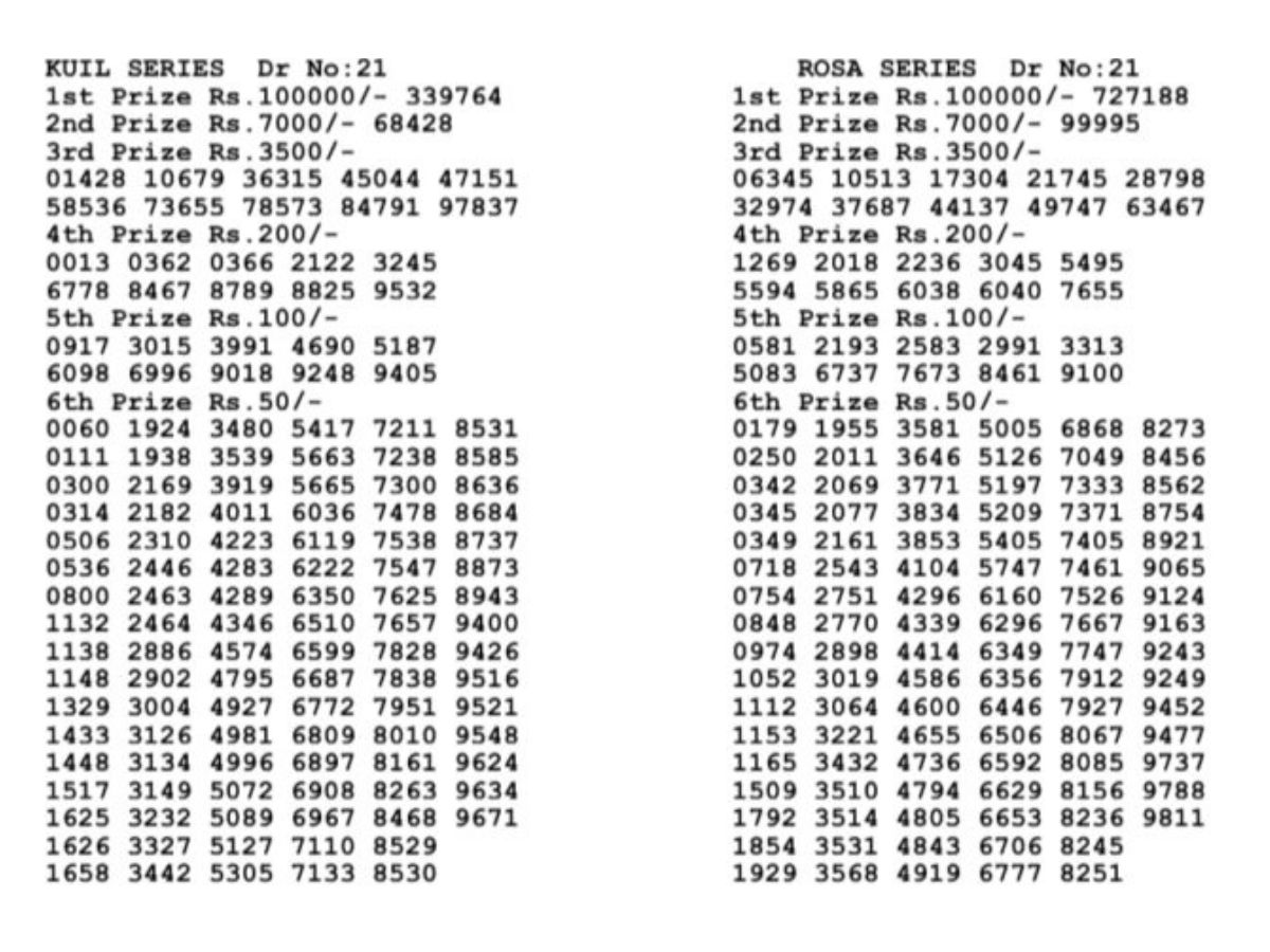 The Government Of Bodoland