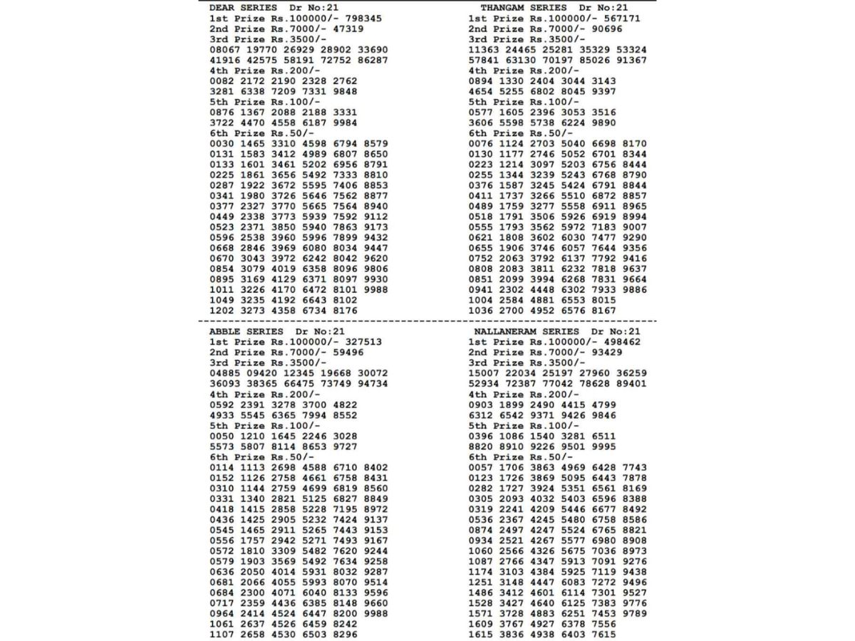 Results are declared for all.