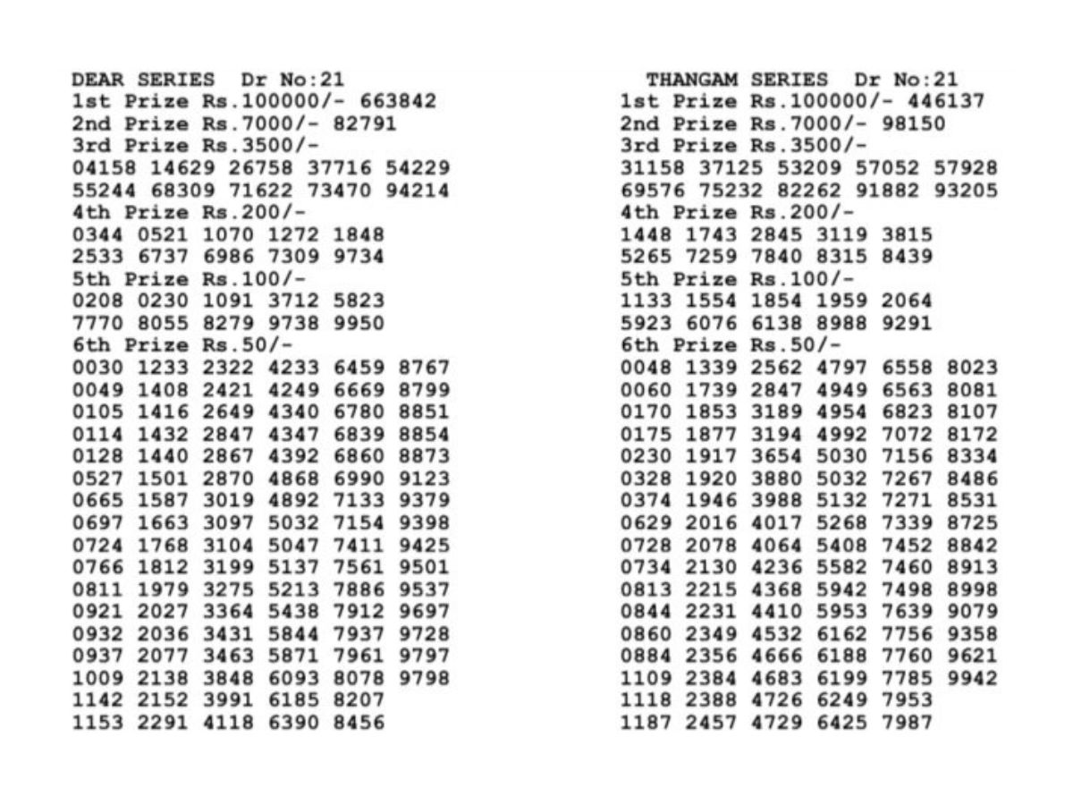 The Government Of Bodoland