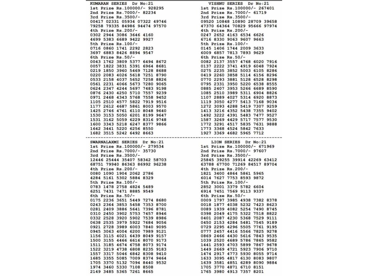 Results are declared for all.