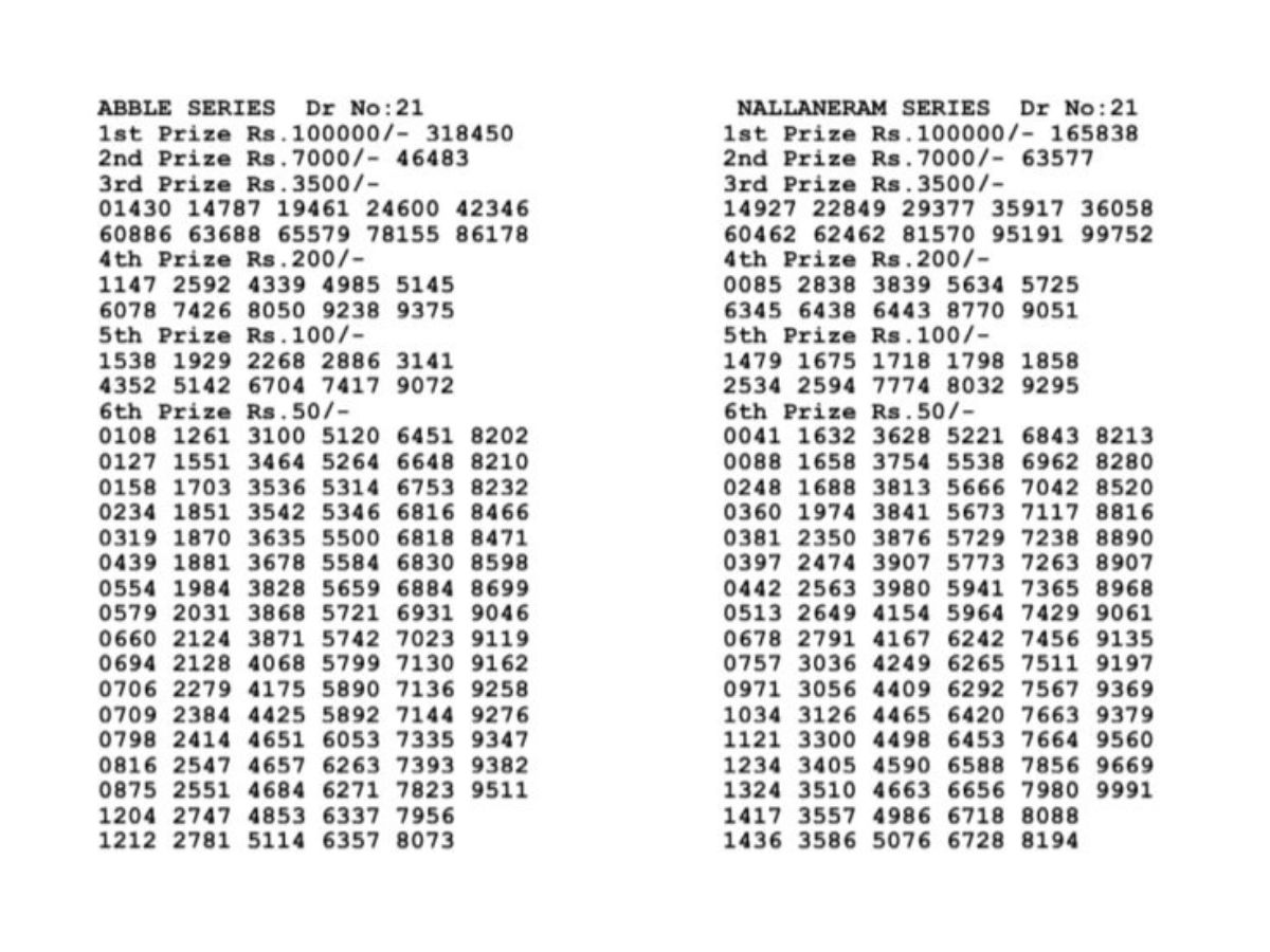 The Government Of Bodoland