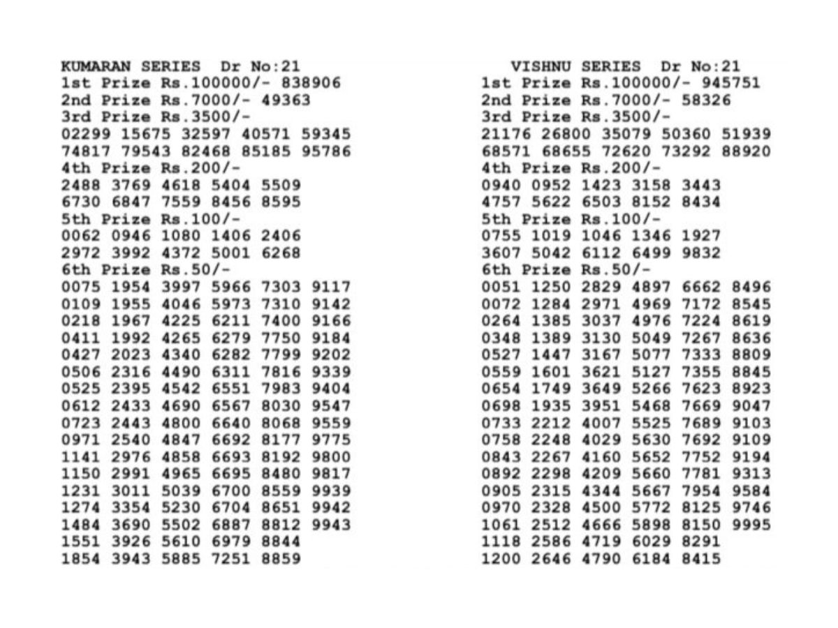 The Government Of Bodoland