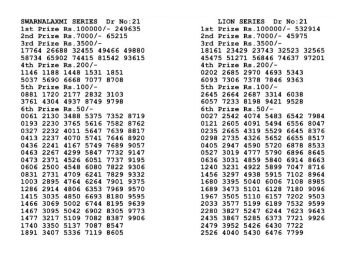The Government Of Bodoland