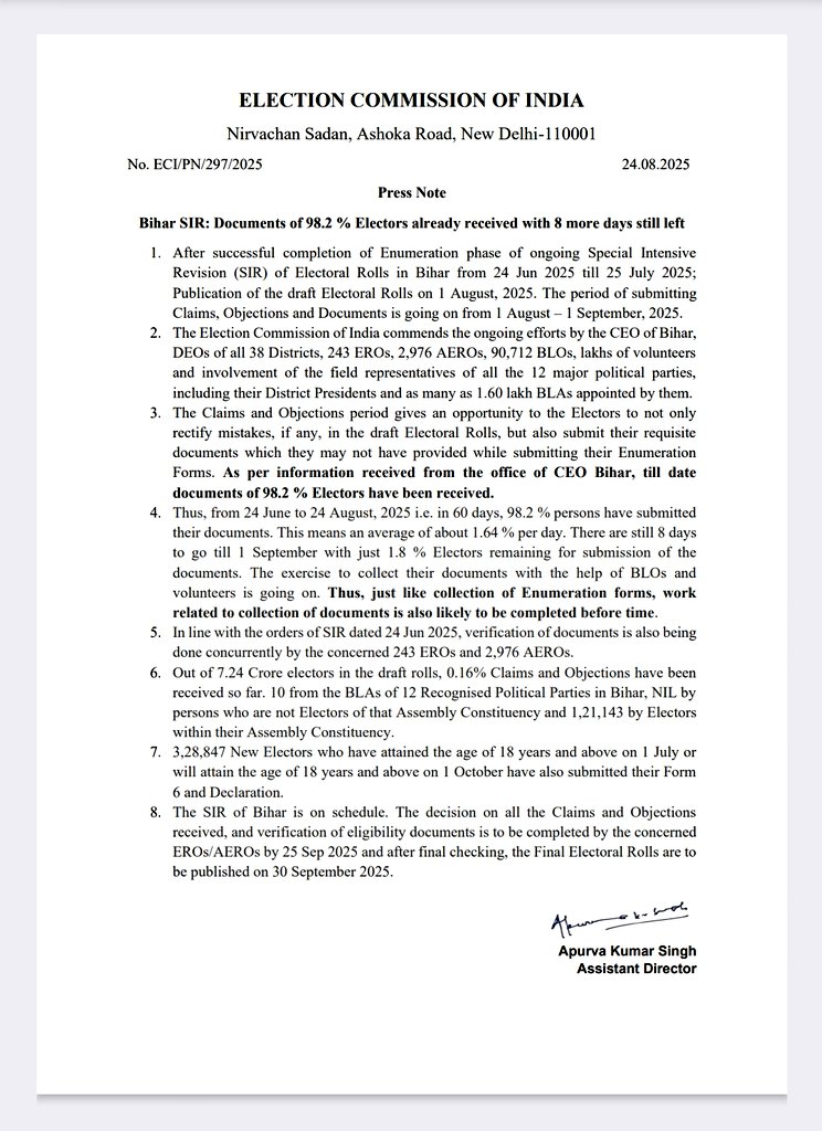 Documents Of Over 98 Per Cent Received During Objection Period In Bihar SIR, Says ECI