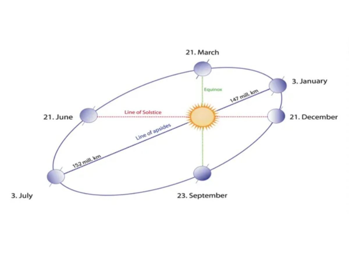 Hanuman Chalisa’s Ancient Verse Accurately Predicts Sun-Earth Distance: A Stunning Revelation