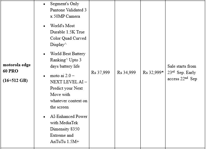 Motorola Offers Lowest-Ever Prices on Top Smartphones During Flipkart's Big Billion Days Sale, Kicking Off Sept 23rd
