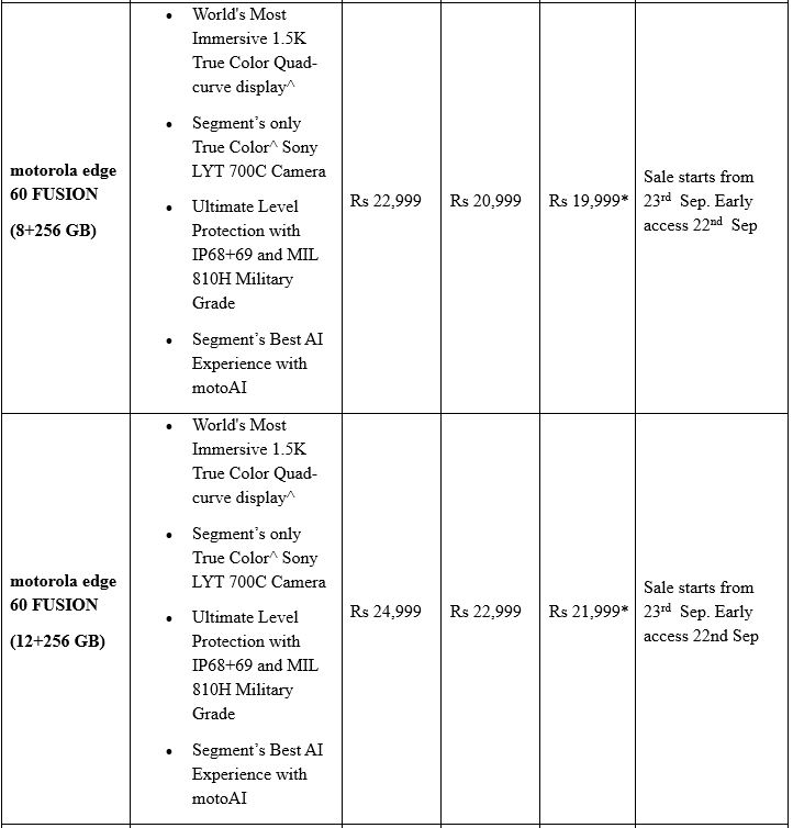 Motorola Offers Lowest-Ever Prices on Top Smartphones During Flipkart's Big Billion Days Sale, Kicking Off Sept 23rd