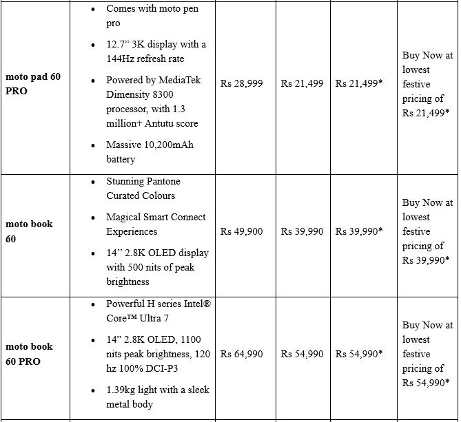 Motorola Offers Lowest-Ever Prices on Top Smartphones During Flipkart's Big Billion Days Sale, Kicking Off Sept 23rd