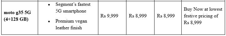 Motorola Offers Lowest-Ever Prices on Top Smartphones During Flipkart's Big Billion Days Sale, Kicking Off Sept 23rd
