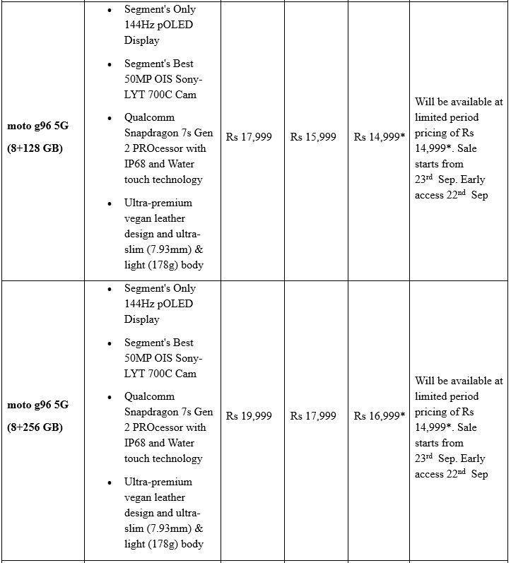 Motorola Offers Lowest-Ever Prices on Top Smartphones During Flipkart's Big Billion Days Sale, Kicking Off Sept 23rd