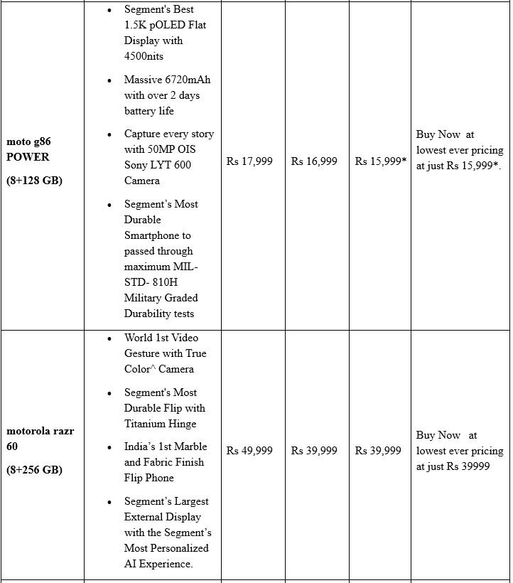 Motorola Offers Lowest-Ever Prices on Top Smartphones During Flipkart's Big Billion Days Sale, Kicking Off Sept 23rd