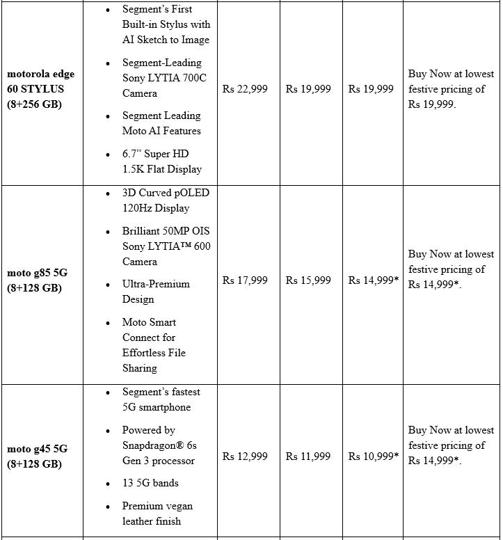 Motorola Offers Lowest-Ever Prices on Top Smartphones During Flipkart's Big Billion Days Sale, Kicking Off Sept 23rd