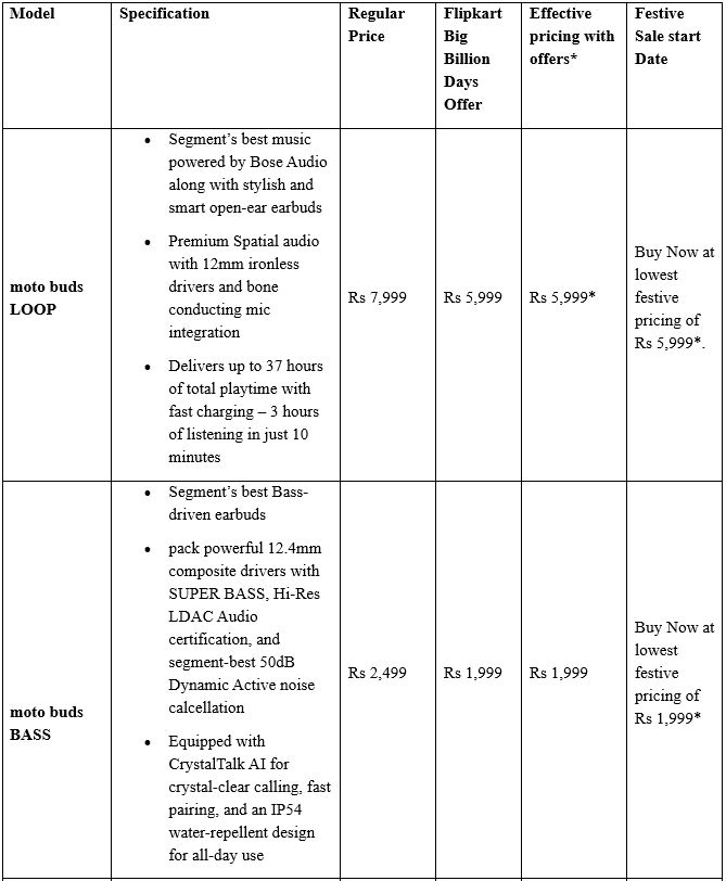 Motorola Offers Lowest-Ever Prices on Top Smartphones During Flipkart's Big Billion Days Sale, Kicking Off Sept 23rd