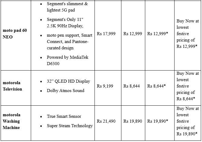 Motorola Offers Lowest-Ever Prices on Top Smartphones During Flipkart's Big Billion Days Sale, Kicking Off Sept 23rd