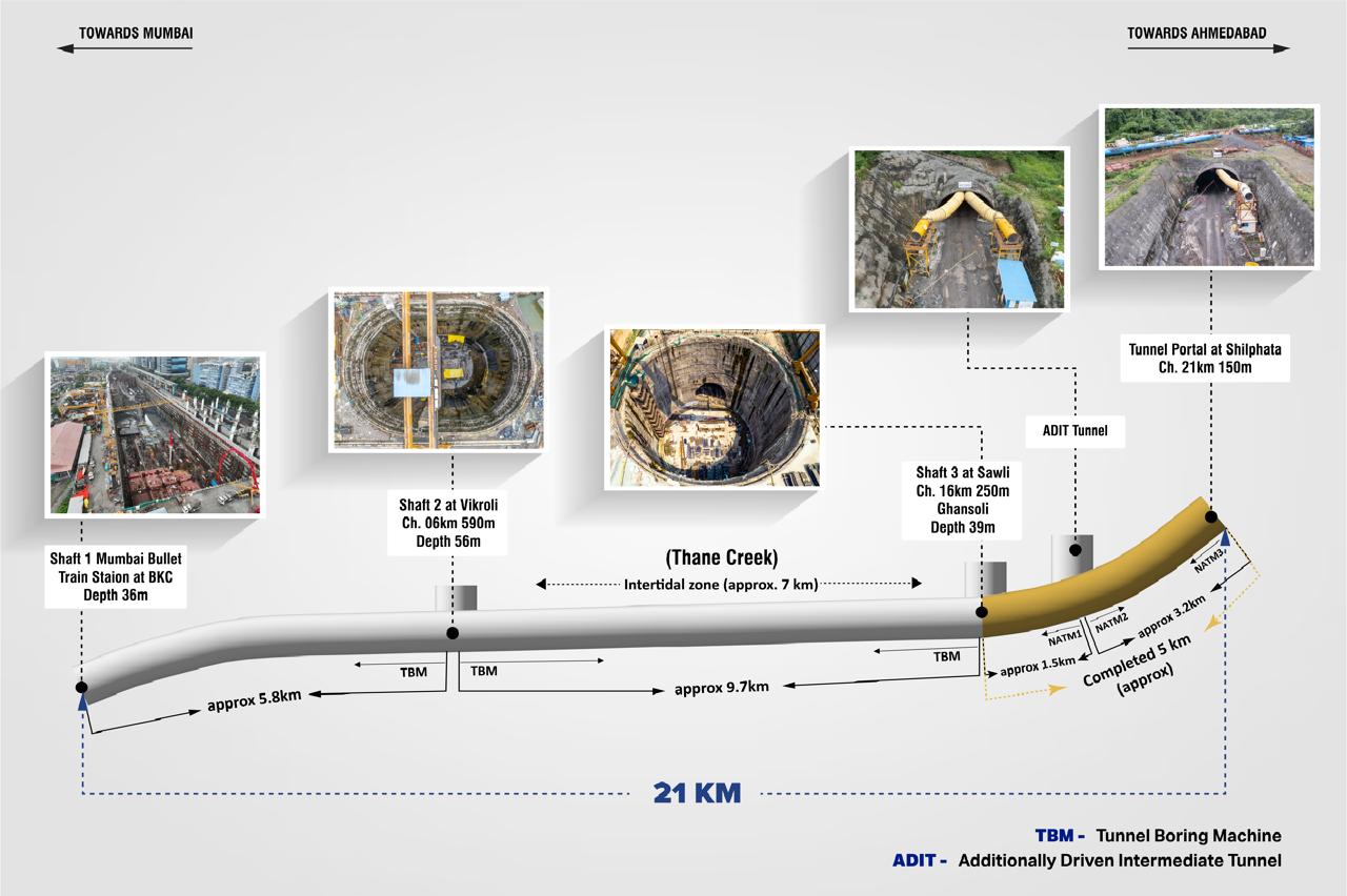New Austrian tunnelling method achieves milestone breakthrough in BKC-Shillphata undersea tunnel project