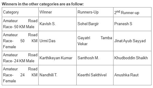 More than 2,000 Cyclists pedal for Rs. 33.6 Lakhs at the 3rd edition of HCL Cyclothon Chennai