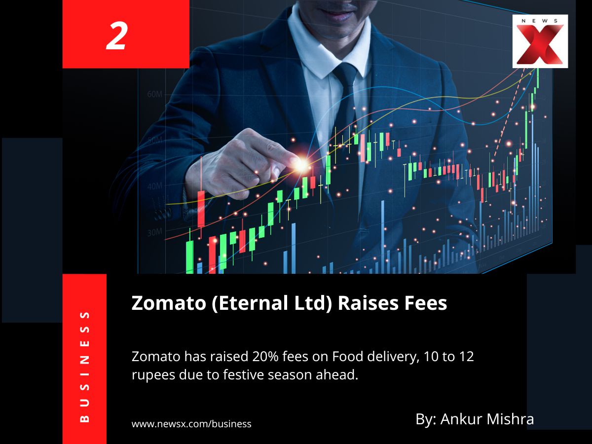Zomato (Eternal Ltd) Raises Fees