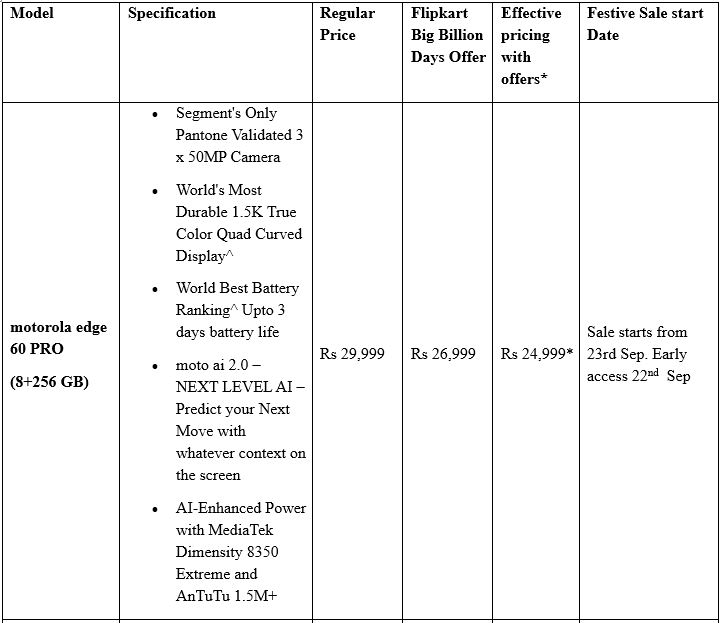 Motorola Offers Lowest-Ever Prices on Top Smartphones During Flipkart's Big Billion Days Sale, Kicking Off Sept 23rd