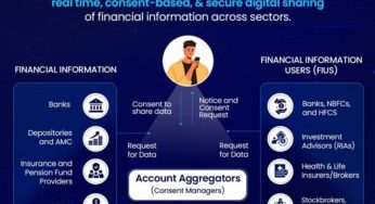 Accounts Aggregator Foundation Day: How Accounts Aggregator Helps Users Safely Share Financial Data