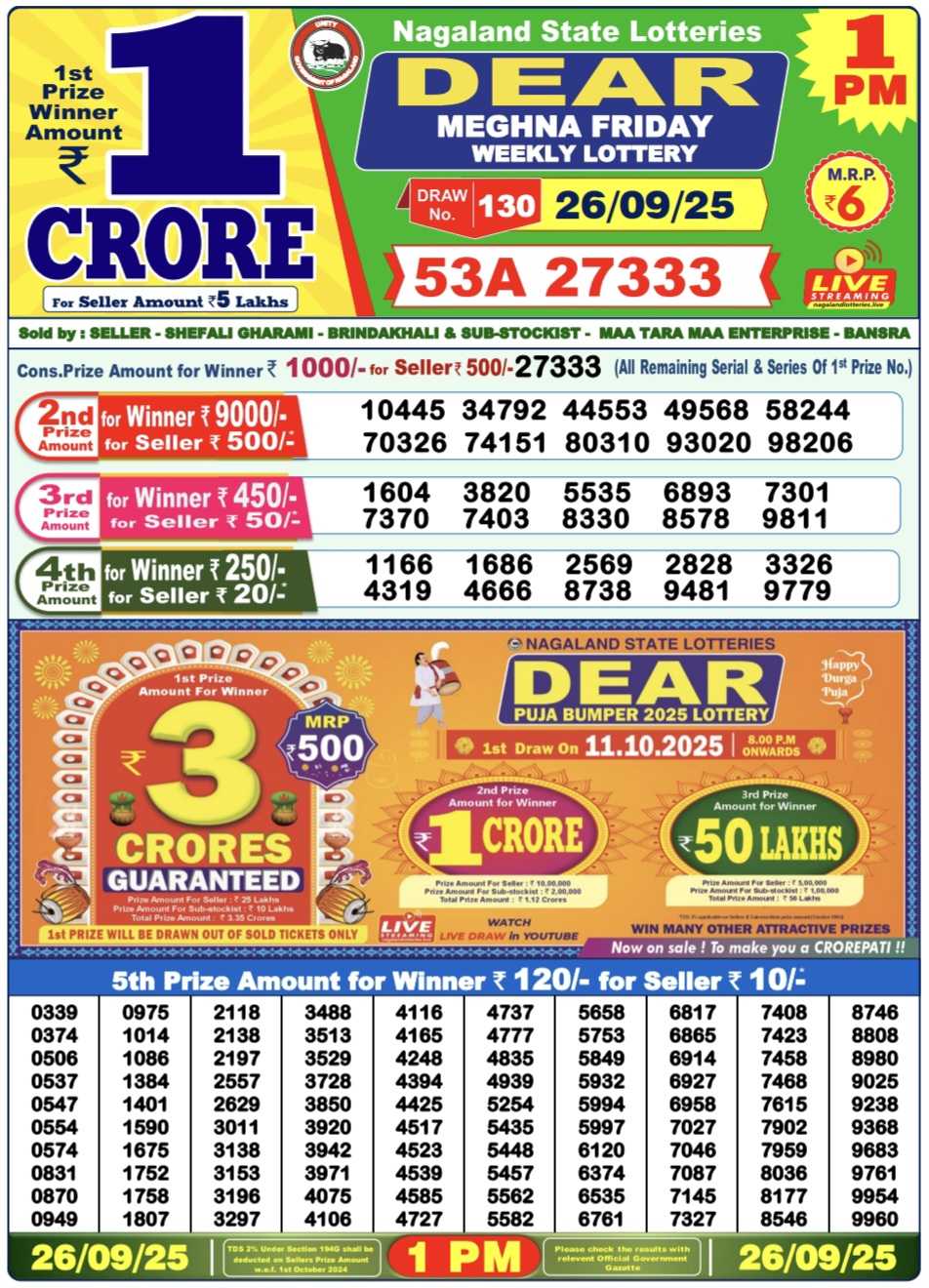 {OUT} Nagaland Lottery Sambad Result 6 PM Today (26 Sept 2025) LIVE: 1st Prize Rs 1 Crore Ticket [84L 50746]- Check Complete Winner List Updates