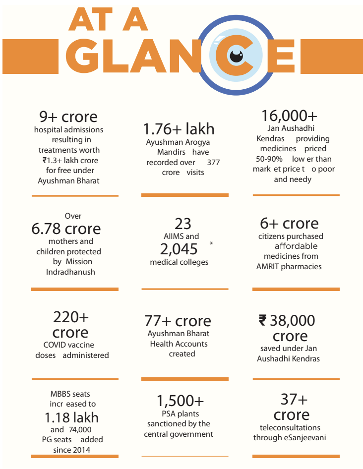 Healthcare for All: Transforming India’s Medical Landscape