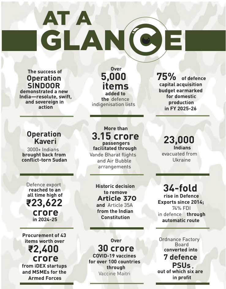 Nation First: India’s Security and Foreign Policy in the Modi Era