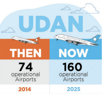 Infra at Speed, Scale: Transforming India’sDevelopment Trajectory