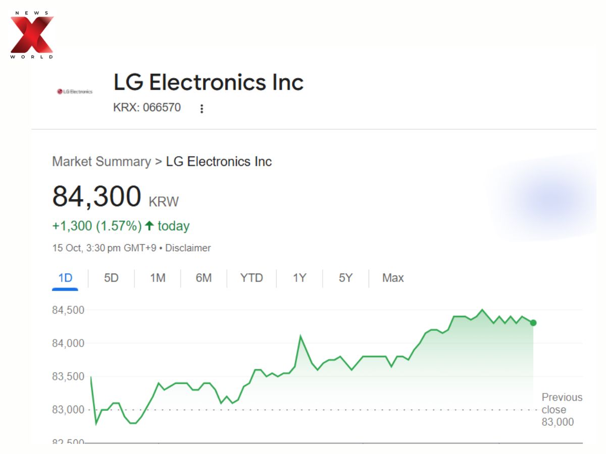 LG ELECTRONIC SHARE PRICE