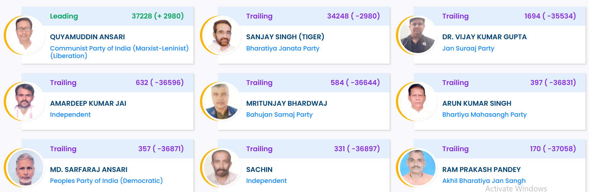 Arrah Election Result 2025 LIVE: Sanjay Singh Tiger Wins, Beats Quyamuddin Ansari With A BIG Margin