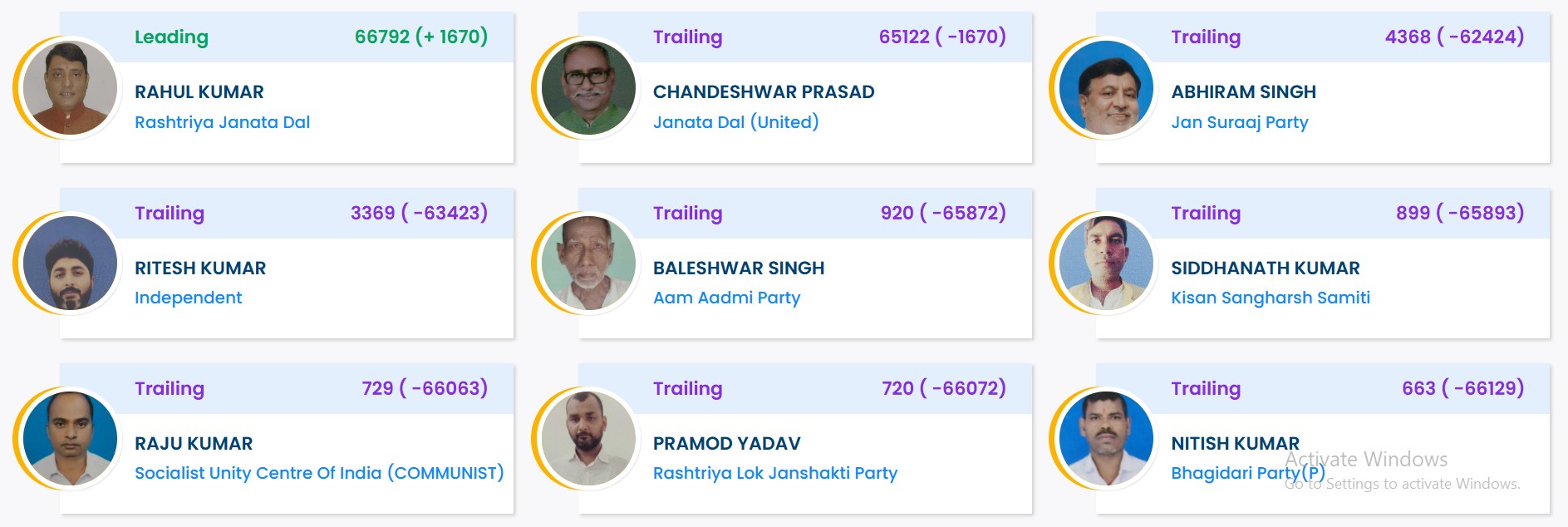 Jehanabad Election Result 2025 LIVE: Rahul Kumar Wins The Seat With A Small Margin, Check Final Numbers Here