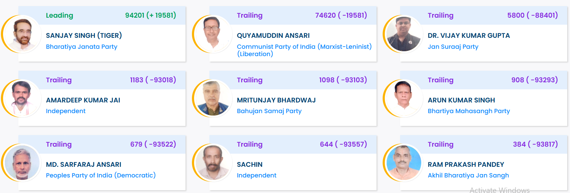 Arrah Election Result 2025 LIVE: Sanjay Singh Tiger Wins, Beats Quyamuddin Ansari With A BIG Margin
