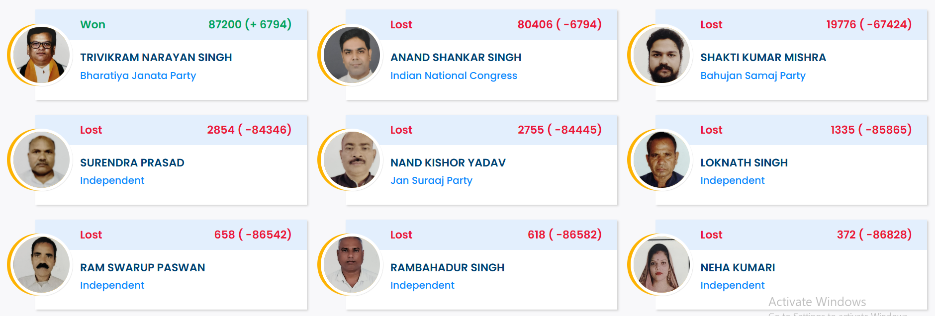 Aurangabad Election Result 2025: BJP’s Trivikram Narayan Singh Wins The Seat With A Big Margin From Anand Shankar Singh
