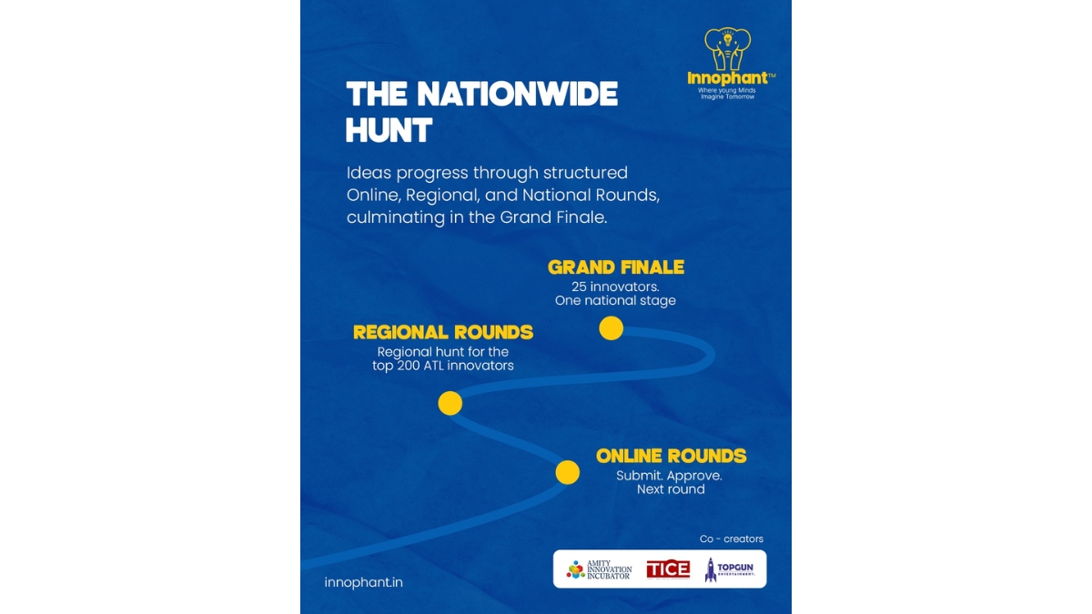 innophant-innovation-show-for-young-minds-announces-regional-rounds-in-16-cities-from-january-2026 Innophant: Innovation Show for Young Minds Announces Regional Rounds in 16+ Cities from January 2026