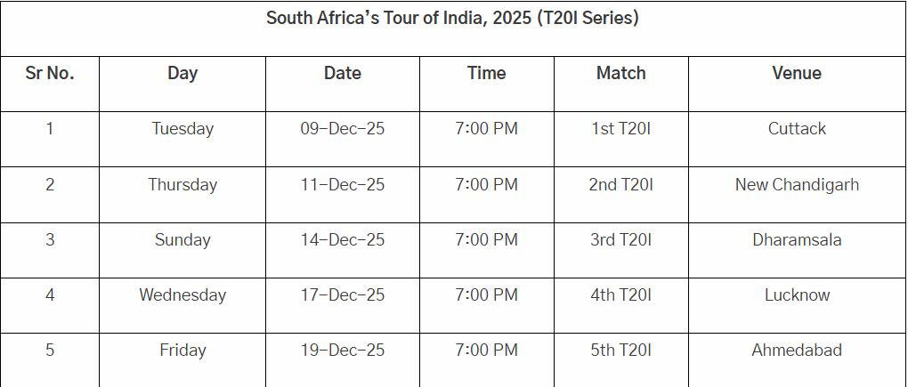 India T20I Squad For South Africa T20I Series Announced; Suryakumar Yadav Is Captain, Shubman Gill Is In But Subject To Fitness Clearance