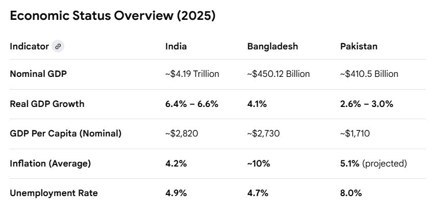 Bangladesh vs Pakistan: Between These Two Cash-Strapped Nations, Which Country Has A Stronger Currency?