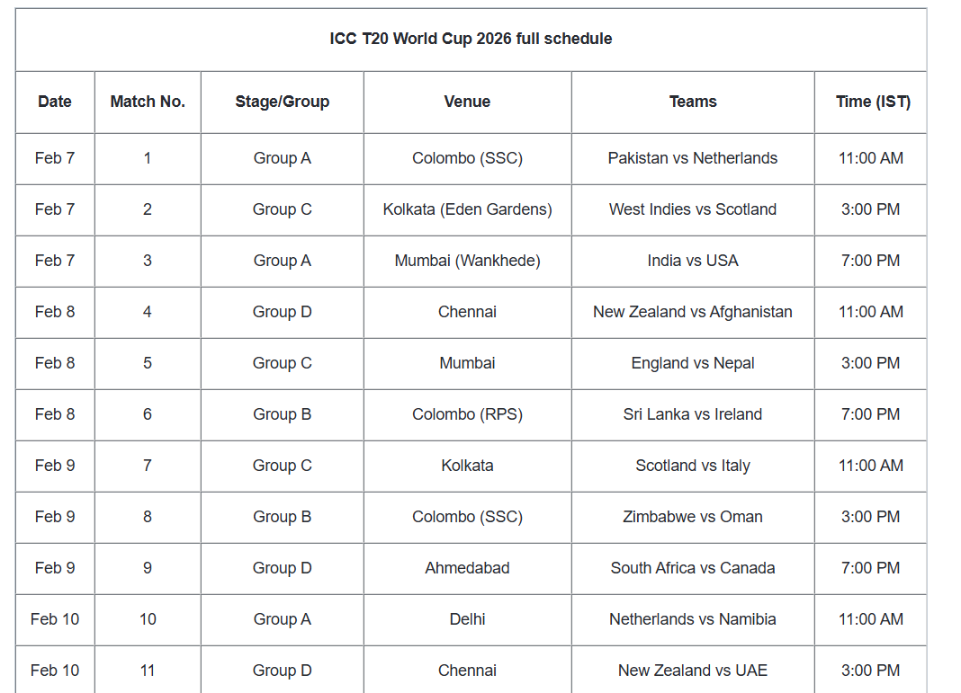 T20 World Cup 2026 Full Schedule: Dates, Venues, Groups and Match Timings