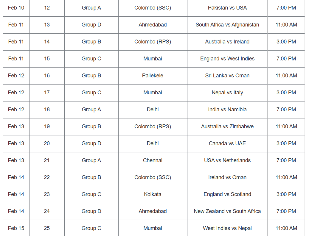 T20 World Cup 2026 Full Schedule: Dates, Venues, Groups and Match Timings